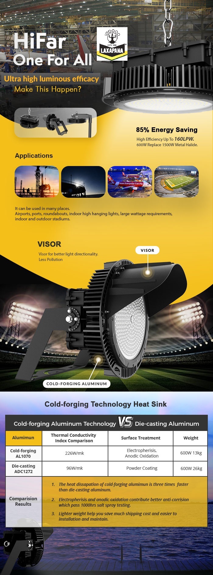 LED OUTDOOR FLOOD LIGHTS & FLOOD LAMPS LED FLASH LAXAPANA
